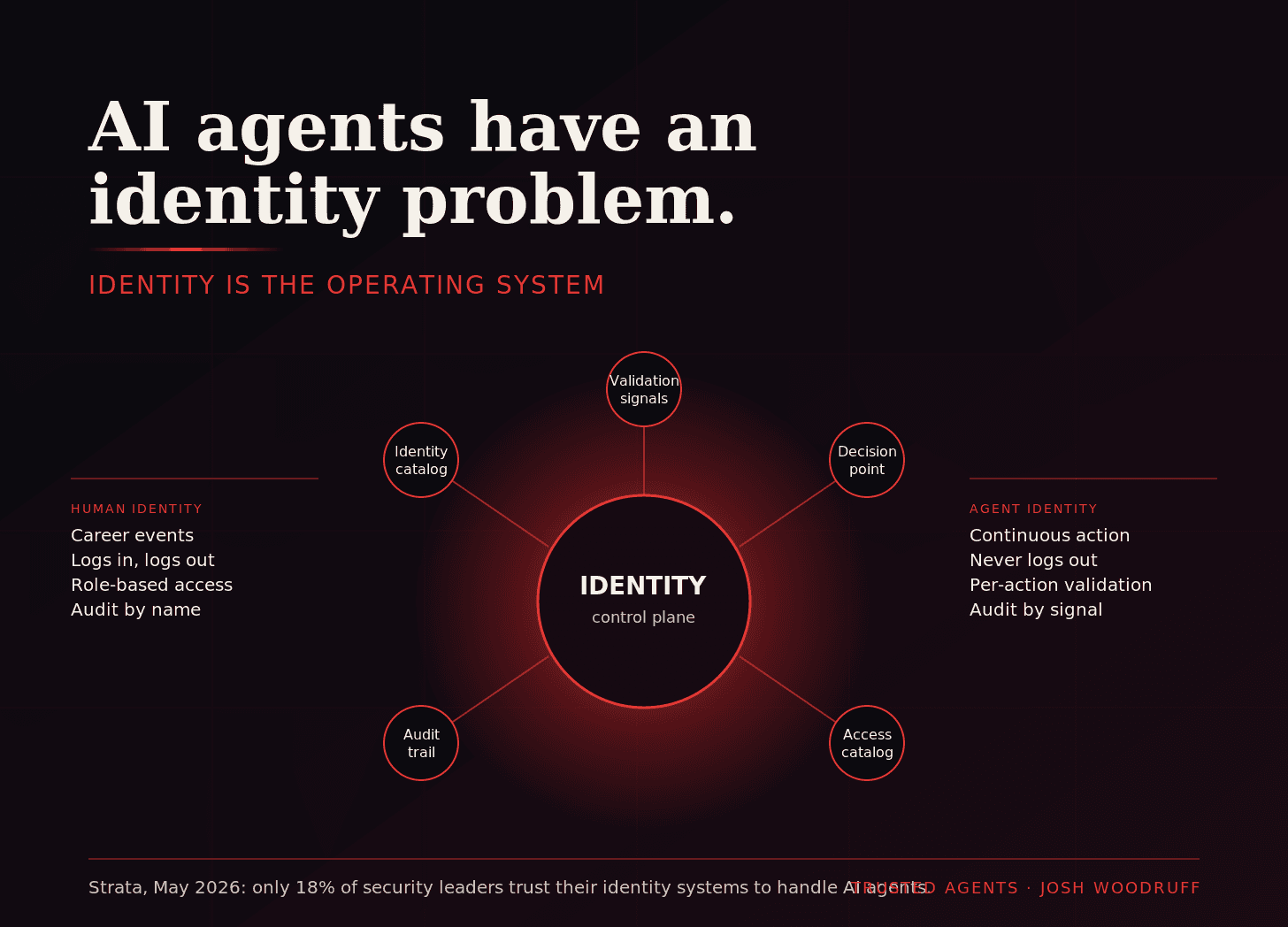 AI agents have an identity problem - hero