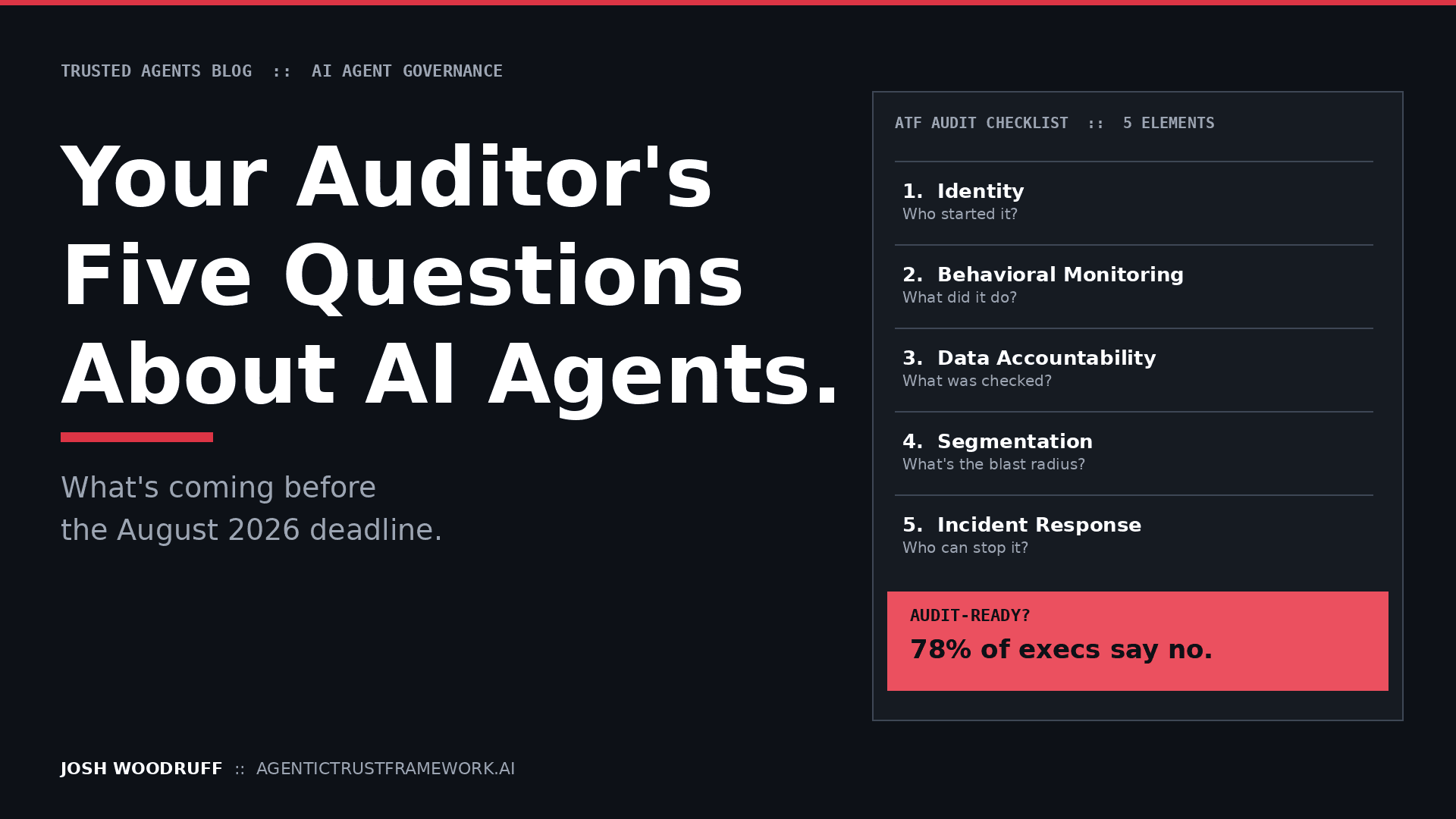 Audit Question Blog Hero - May 2026